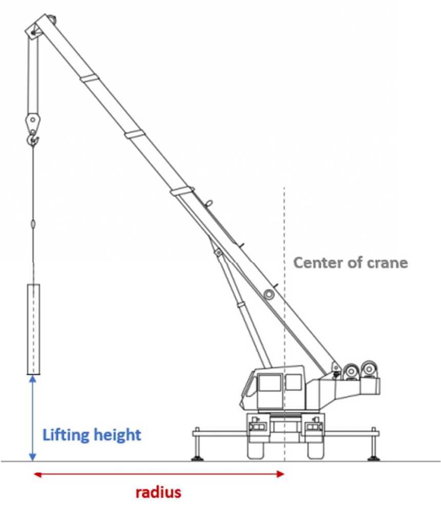 Figure 19: Lifting Height & Radius