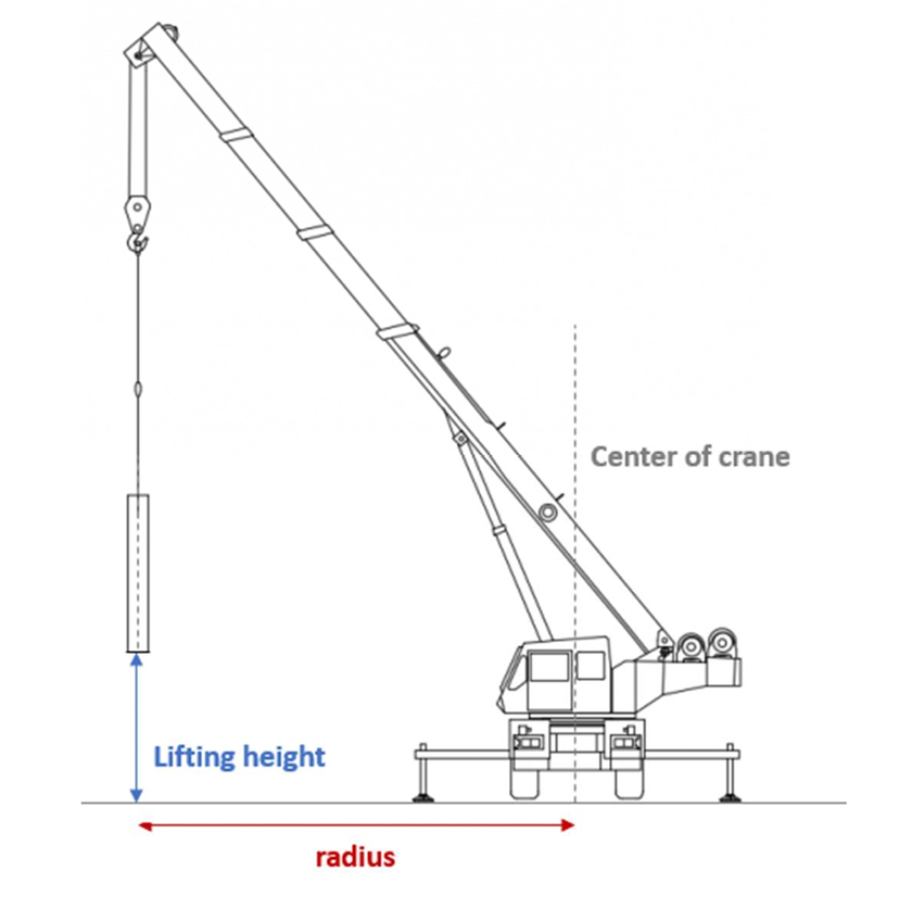 Figure 13: Lifting Height & Radius 